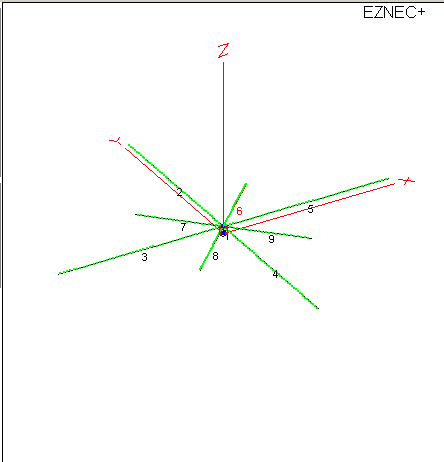 Interlaced radials